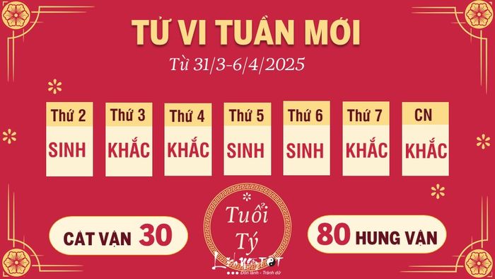 Tu vi tuan moi cua 12 con giap tu 31/3-6/4/2025 - Tuoi Ty
