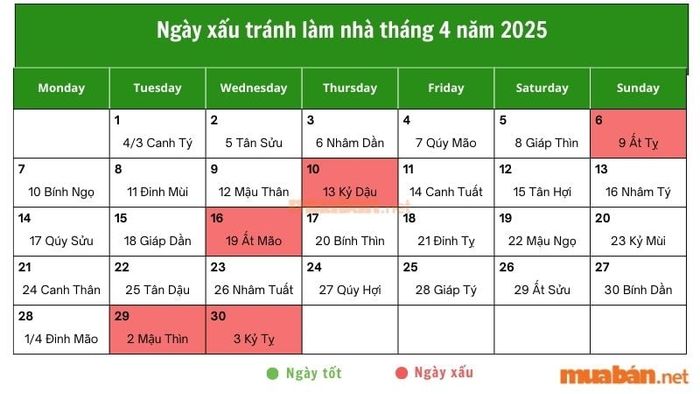 Ngày không nên động thổ xây nhà trong tháng 4