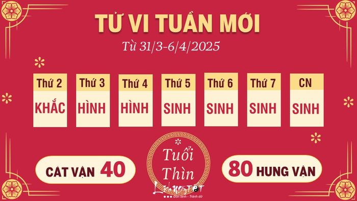 Tử vi tuần mới của 12 con giáp từ 31/3-6/4/2025 - Thìn