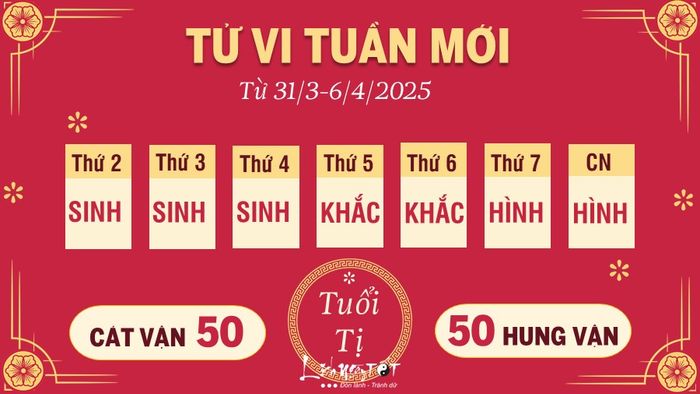 Tu vi tuan moi cua 12 con giap tu 31/3-6/4/2025 - Ti