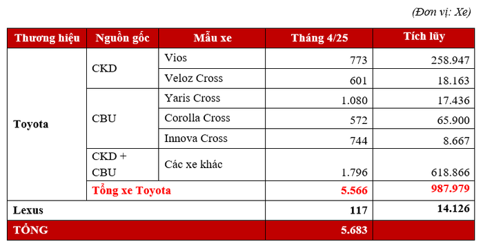 Toyota Việt Nam.PNG