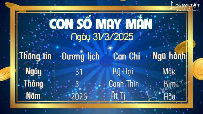 Khám phá con số may mắn hôm nay 31/3/2025