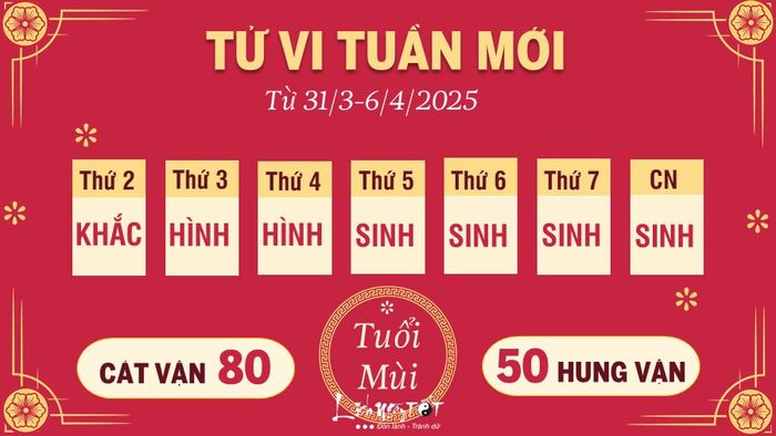 Tu vi tuan moi cua 12 con giap tu 31/3-6/4/2025 - Mui