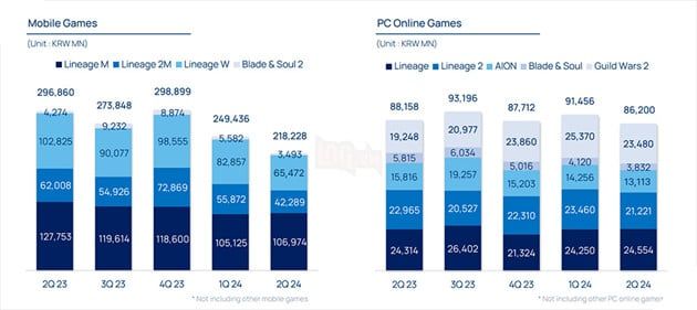 Vị Trí Lịch Sử Của Lineage2M Trong Dòng Game Huyền Thoại Lineage 4