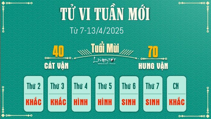 Tu vi tuan moi cua 12 con giap 7-13/4/2025 - Mui