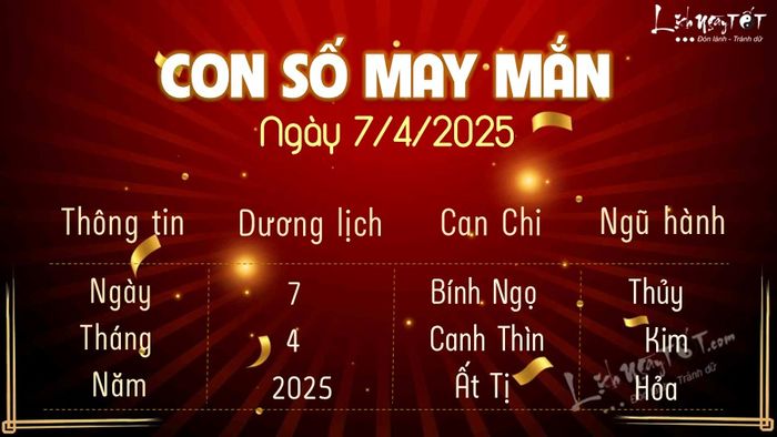 Con số may mắn ngày hôm nay 7/4/2025