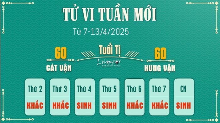 Tu vi tuan moi cua 12 con giap 7-13/4/2025 - Ti