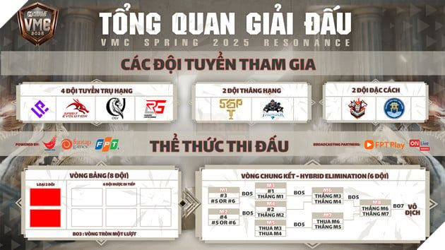 Giải Vô địch Thể thao Điện tử Quốc gia - Vietnam MLBB Championship Mùa Xuân 2025 đã chính thức khai mạc.