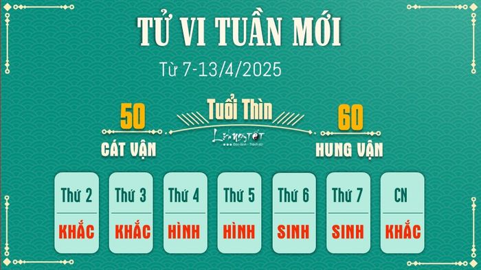 Tử vi tuần mới của 12 con giáp từ 7-13/4/2025 - Tuổi Thìn
