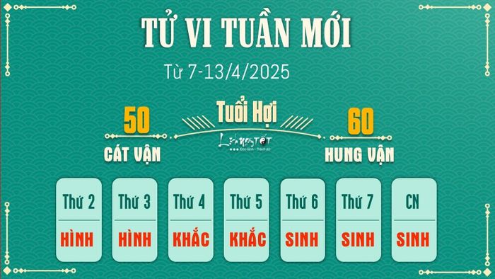 Tu vi tuan moi cua 12 con giap 7-13/4/2025 - Hoi