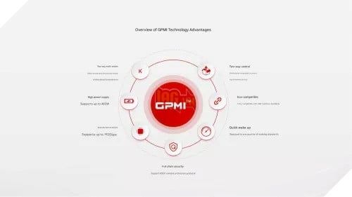 Trung Quốc vừa trình làng GPMI: Một đối thủ mới của HDMI và DisplayPort với băng thông lên đến 192 Gbps.
