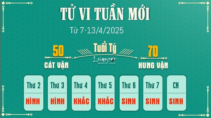 Tử vi tuần mới của 12 con giáp (7-13/4/2025) - Tuổi Tý