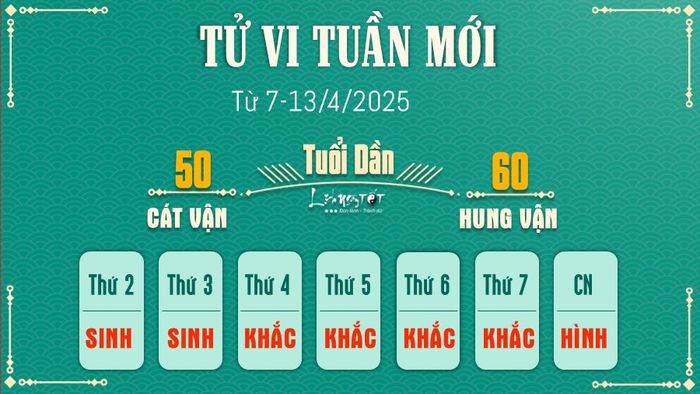 Tử vi tuần mới của 12 con giáp (7-13/4/2025) - Tuổi Dần