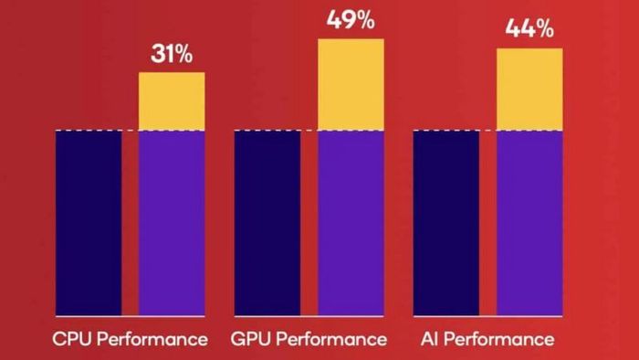 Snapdragon 8s Gen 4