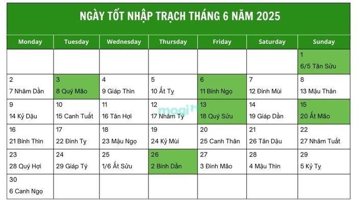Danh sách các ngày tốt nhập trạch tháng 6 năm 2025