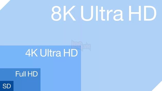 Sony ngừng sản xuất TV 8K, chuyển hướng sang TV 4K cao cấp và camera 8K.