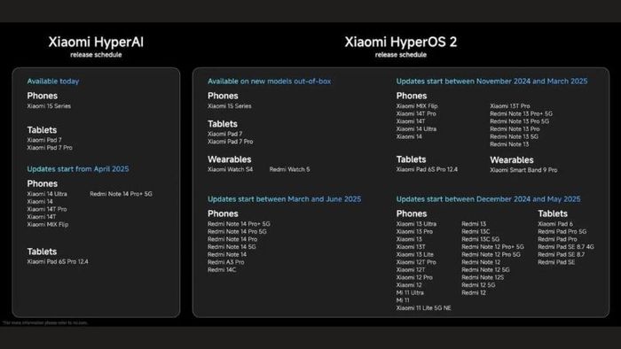 HyperOS 2.0 đã được phát hành cho 116 thiết bị
