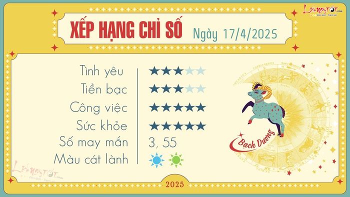 Tử vi hàng ngày 17/4/2025 - Bạch Dương