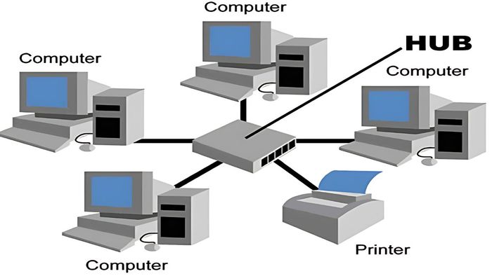 Cơ chế hoạt động của mạng LAN