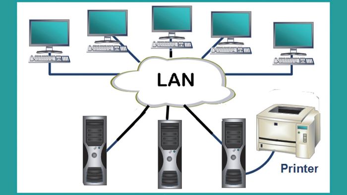 Tổng quan về mạng LAN Wifi