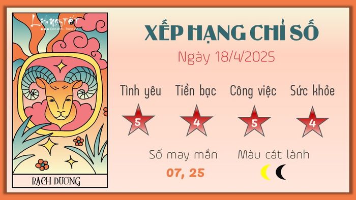 Tử vi hàng ngày 18/4/2025 của 12 cung hoàng đạo - Bạch Dương