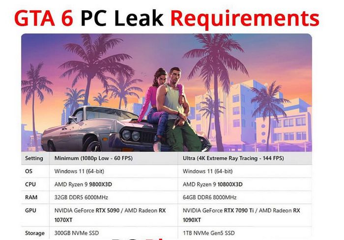 Cấu hình GTA 6: thật hay giả, build máy như thế nào để chơi game mượt mà?