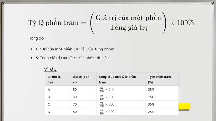 Cách vẽ biểu đồ hình tròn từng bước một cách dễ hiểu