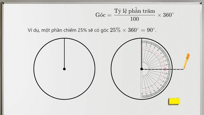 Hướng dẫn từng bước cách vẽ biểu đồ hình tròn chính xác