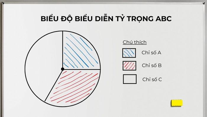 Các bước chi tiết để hoàn thành biểu đồ hình tròn