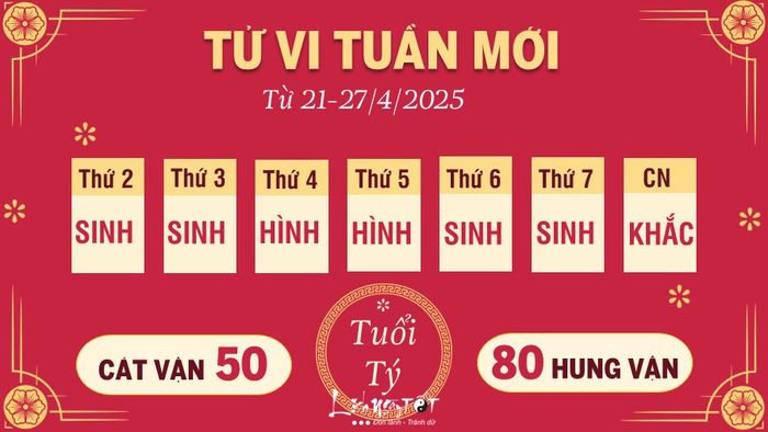 Tử vi tuần mới của 12 con giáp từ 21-27/4/2025 - Tý