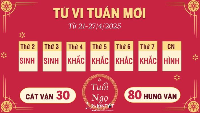 Tu vi tuan moi cua 12 con giap tu 21-27/4/2025 - Ngo