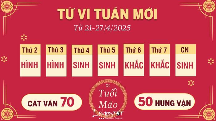 Tử vi tuần mới của 12 con giáp từ 21-27/4/2025 - Mão