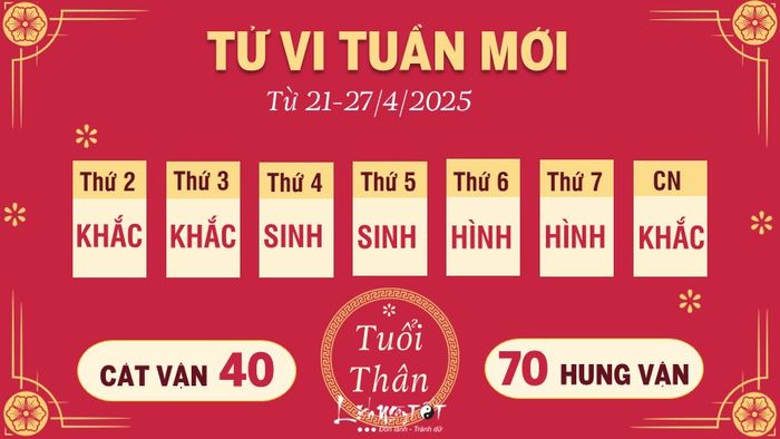Tu vi tuan moi cua 12 con giap tu 21-27/4/2025 - Than