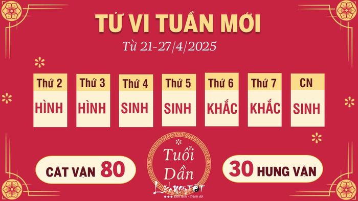 Tử vi tuần mới của 12 con giáp từ 21-27/4/2025 - Dần