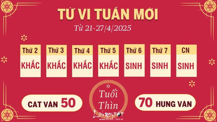 Tử vi tuần mới của 12 con giáp từ 21-27/4/2025 - Thìn