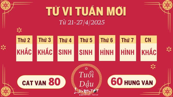 Tu vi tuan moi cua 12 con giap tu 21-27/4/2025 - Dau