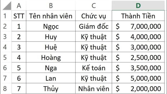 Cách tính tổng các mã giống nhau trong Excel với ví dụ thực tế