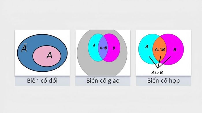 công thức về biến cố trong xác suất