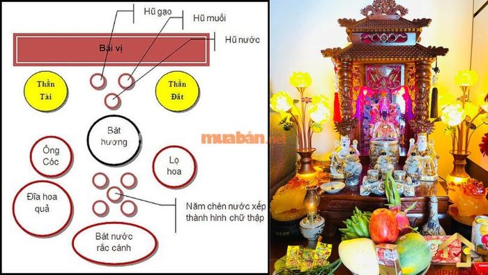 Các bước sắp xếp bàn thờ ông Địa để thu hút tài lộc, may mắn