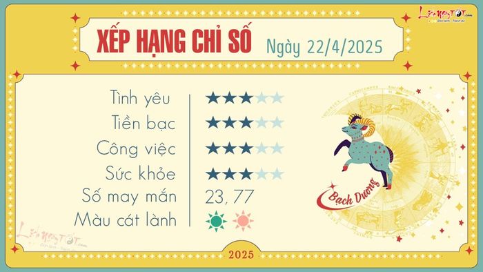 1 - Tử vi ngày 22-4-2025 của Bạch Dương