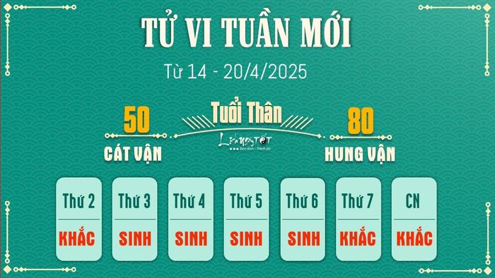 9 Tu vi tuan moi cua 12 con giap tu 14 - 20 4 2025 - Than
