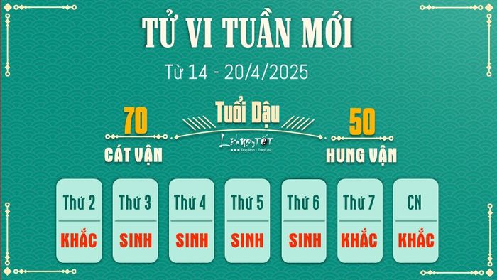 10 Tu vi tuan moi cua 12 con giap tu 14 - 20 4 2025 - Dau