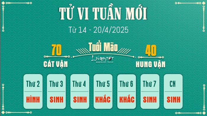 4 Tu vi tuan moi cua 12 con giap tu 14 - 20 4 2025 - Mao
