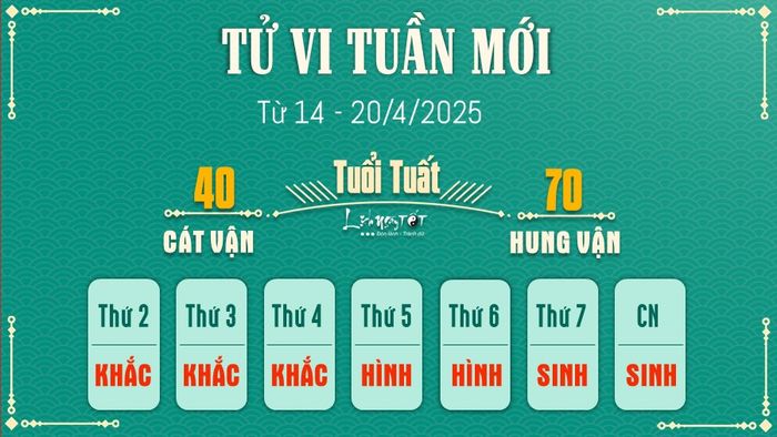 11 Tu vi tuan moi cua 12 con giap tu 14 - 20 4 2025 - Tuat