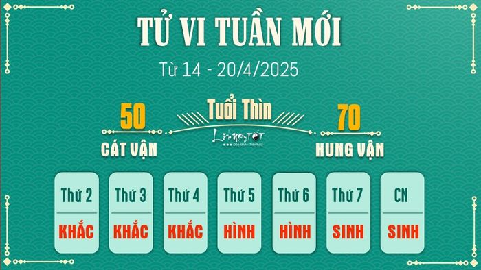 5 Tu vi tuan moi cua 12 con giap tu 14 - 20 4 2025 - Thin