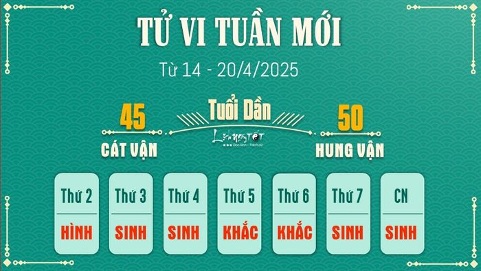 3 Tu vi tuan moi cua 12 con giap tu 14 - 20 4 2025 - Tuoi Dan