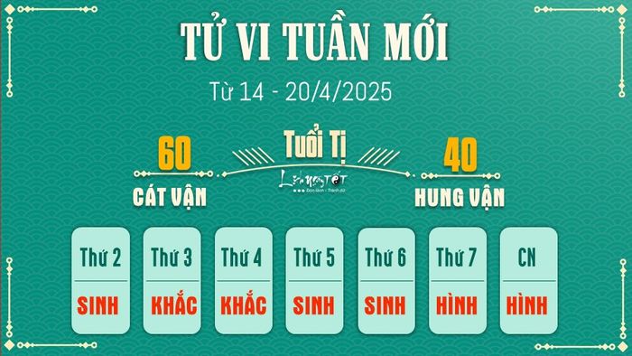 6 Tu vi tuan moi cua 12 con giap tu 14 - 20 4 2025 - Ti