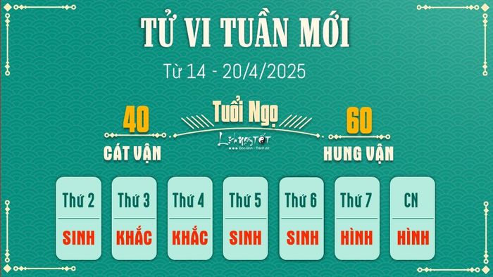 7 Tu vi tuan moi cua 12 con giap tu 14 - 20 4 2025 - Ngo