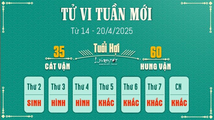 12 Tu vi tuan moi cua 12 con giap tu 14 - 20 4 2025 - Hoi