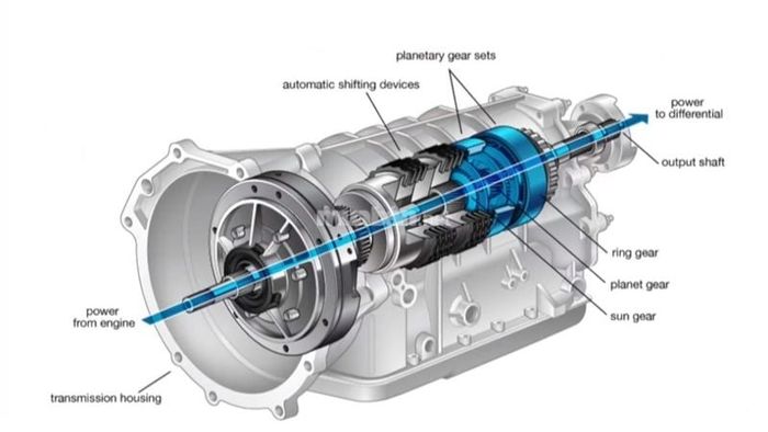 Nguyên lý hoạt động của hộp số CVT